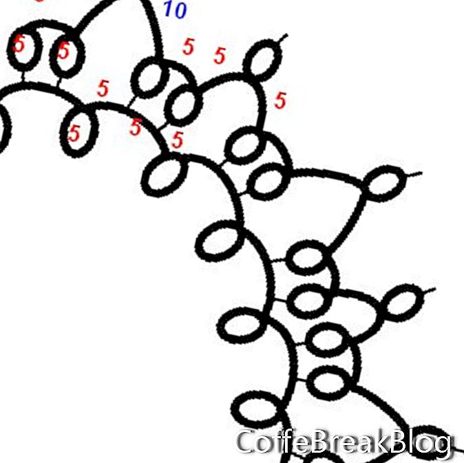 Diagramm und ds zählen für das Bonnie Swank Teneriffa-Rad mit tattierter Kante