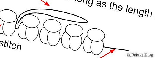 diagram oleh Jane Eborall menggambarkan metode yang digunakan untuk mengukur panjang picot dengan lebar tusuk ganda